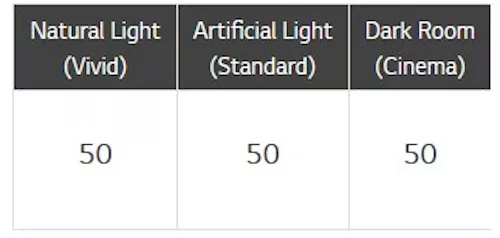 valore luminosita lg