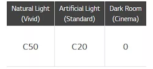 valore temperatura colore lg